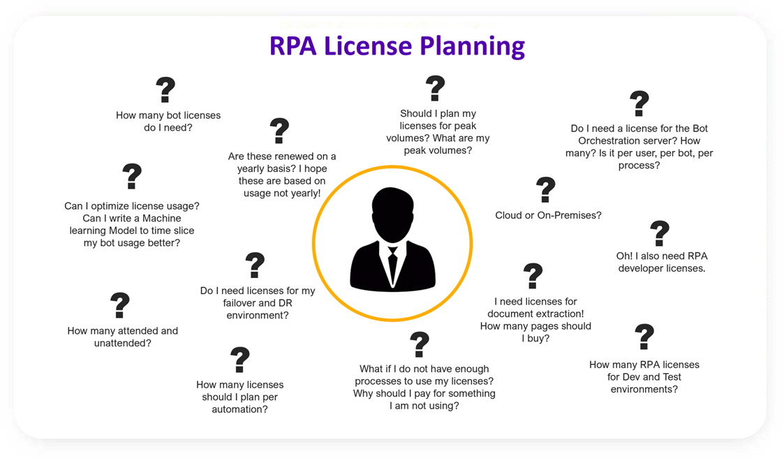 Planning to Buy RPA?