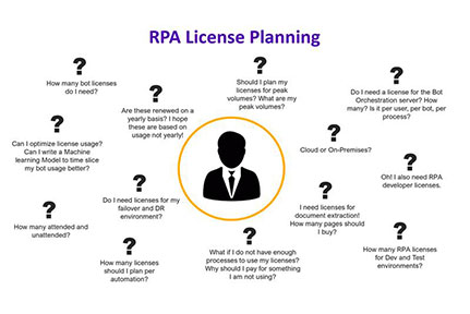 Planning to Buy RPA?
