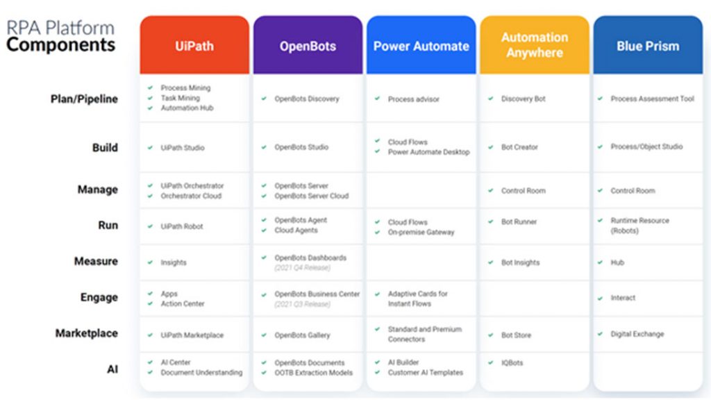 RPA Core Components OpenBots