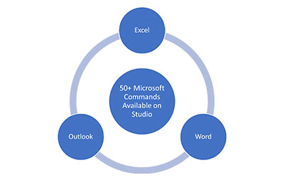 Simplify Office Automation with OpenBots Article