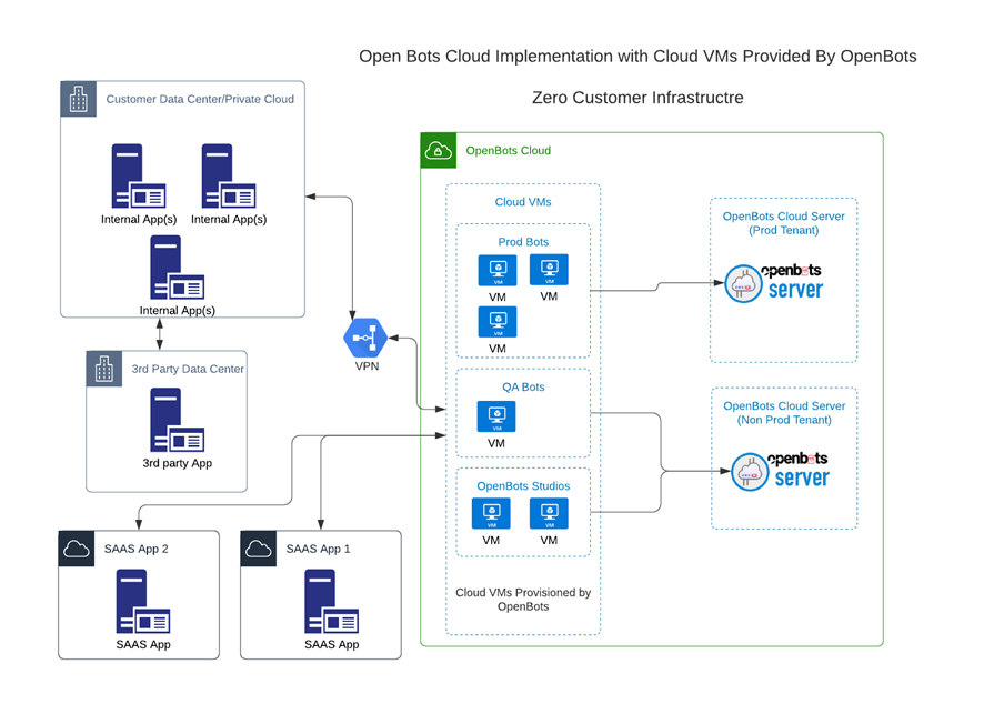 PDF) PROSIM in the Cloud: Remote Automation Training Platform with  Virtualized Infrastructure