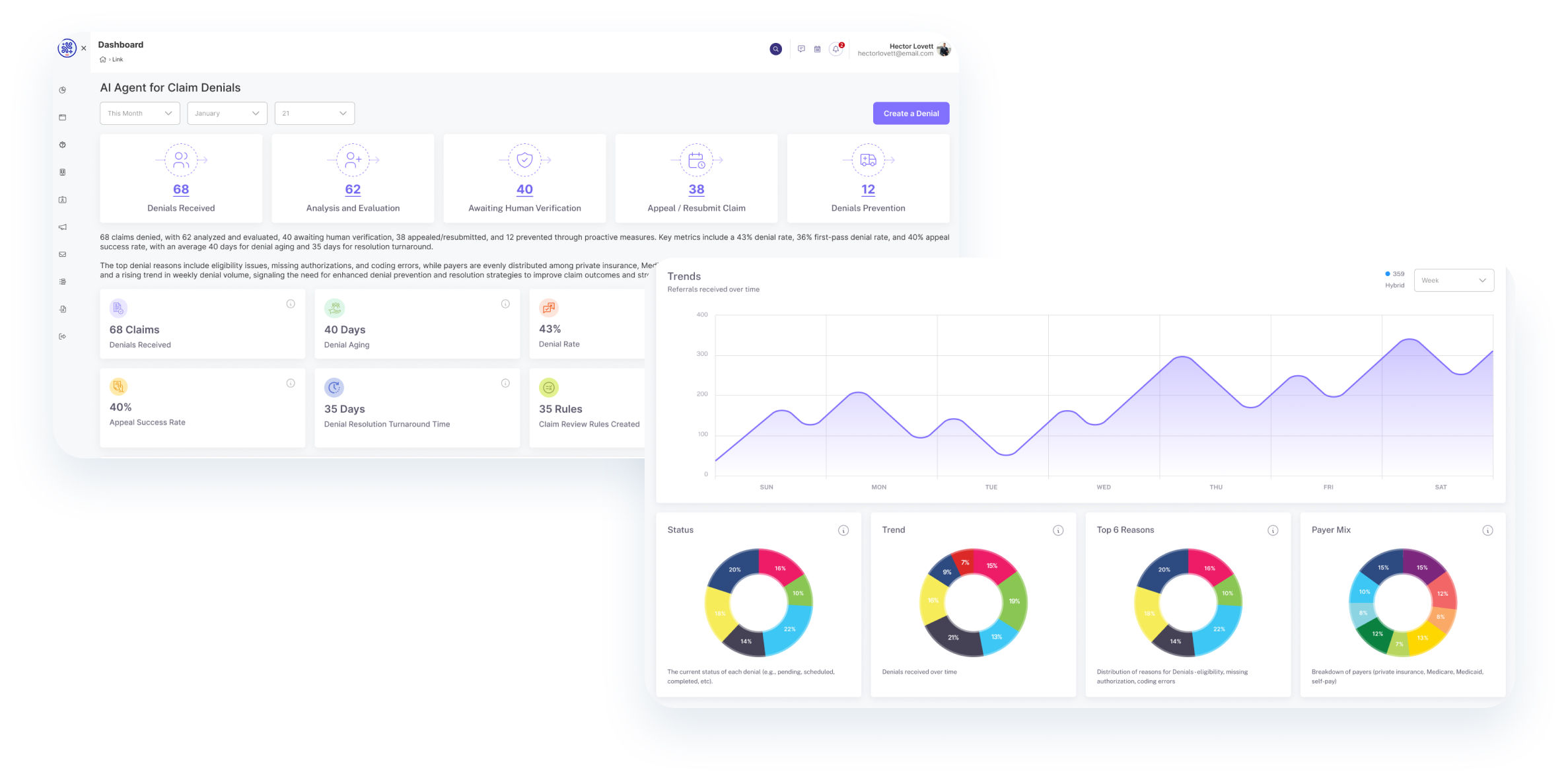 AI Agent Dashboard